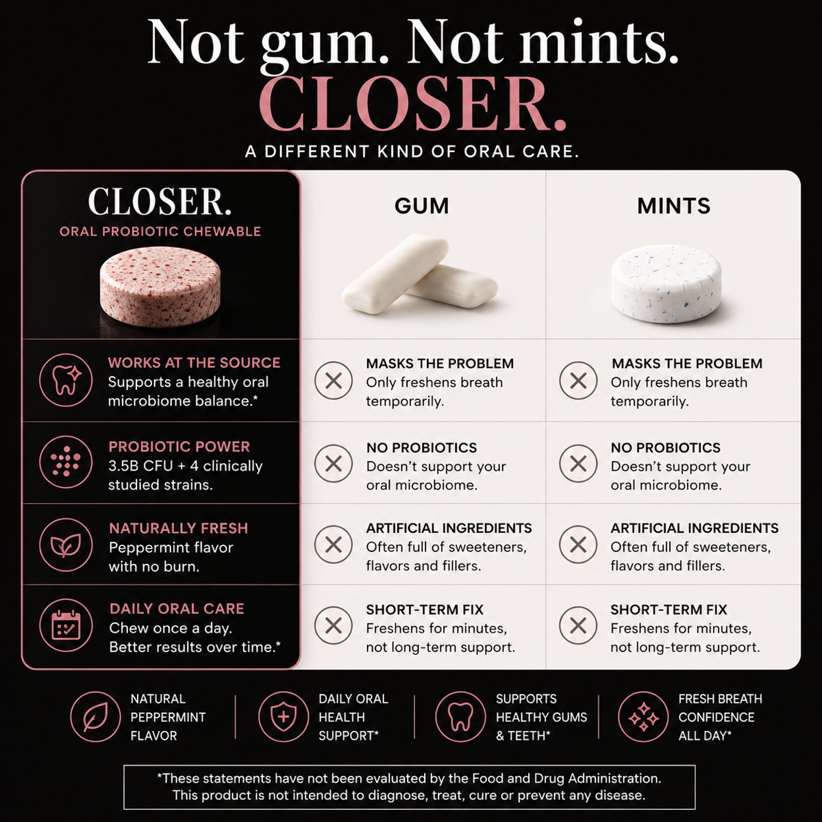 CLOSER. compared with gum and mints